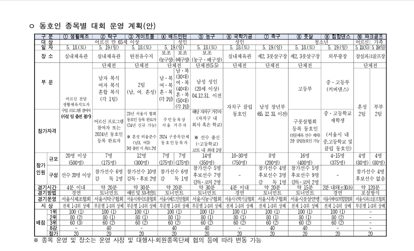 2024 서울시민체육대축전 동호인 종목별 대회 운영 계획안.png