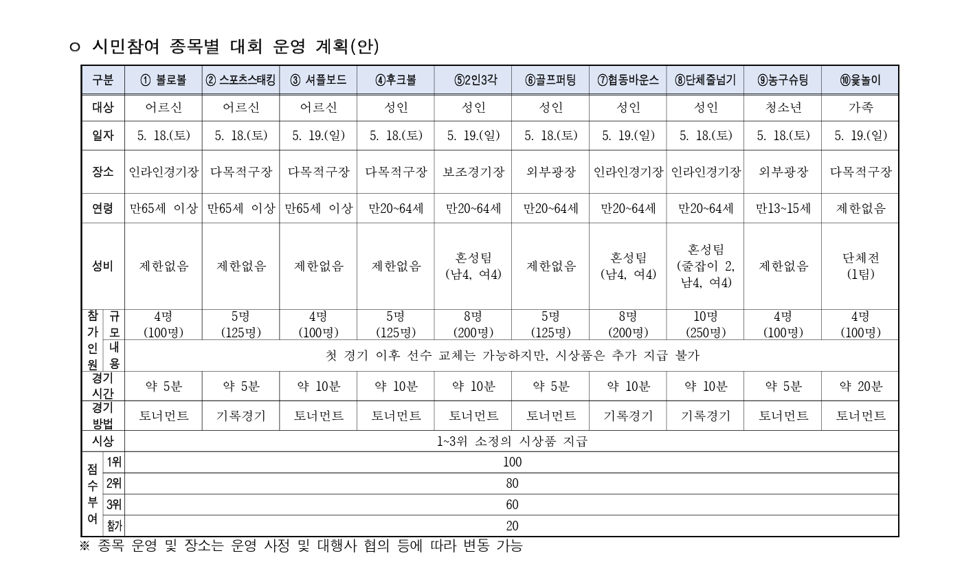 2024 서울시민체육대축전 시민참여 종목별 대회 운영 계획안.png